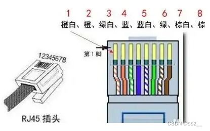 网线八根线作用及水晶头网线制作流程