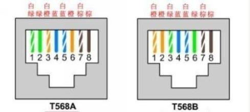 家庭网线插座a b有几种接法接法图解