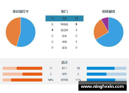 凤凰彩票官网沃尔夫斯堡客场逞强逼平柏林赫塔，积分榜上继续保持领先位置 - 副本