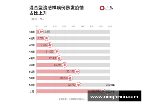 凤凰彩票官网NBA美区新冠疫情影响下的赛季重排与球队应对策略 - 副本